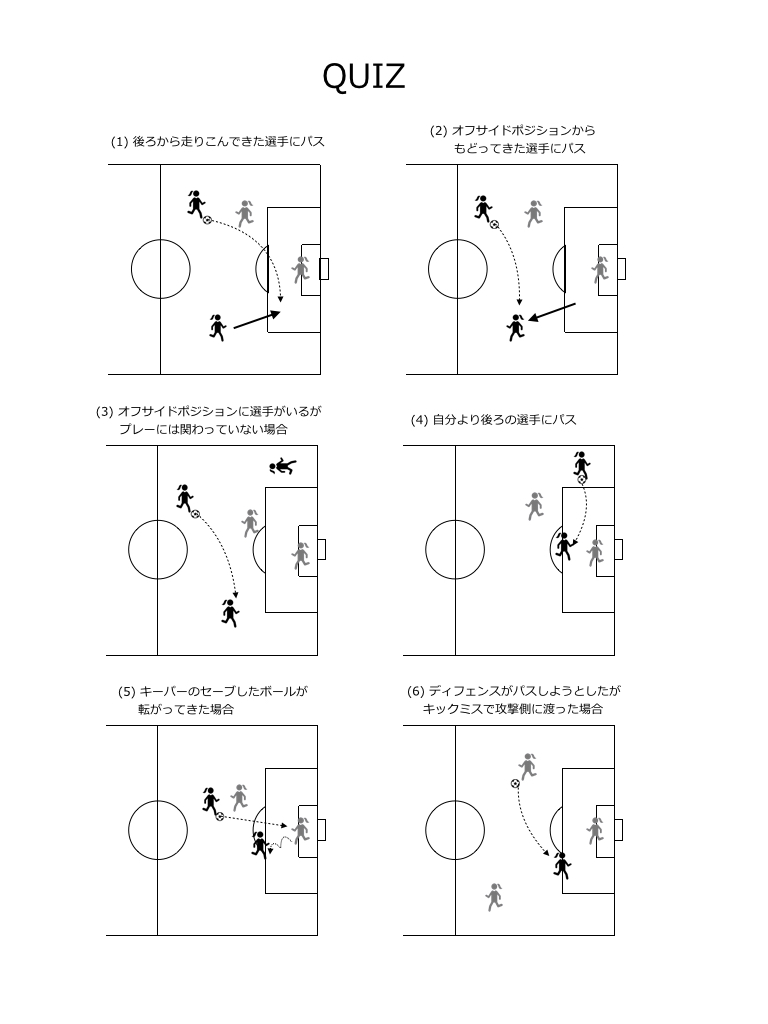 オフサイドを学ぼう